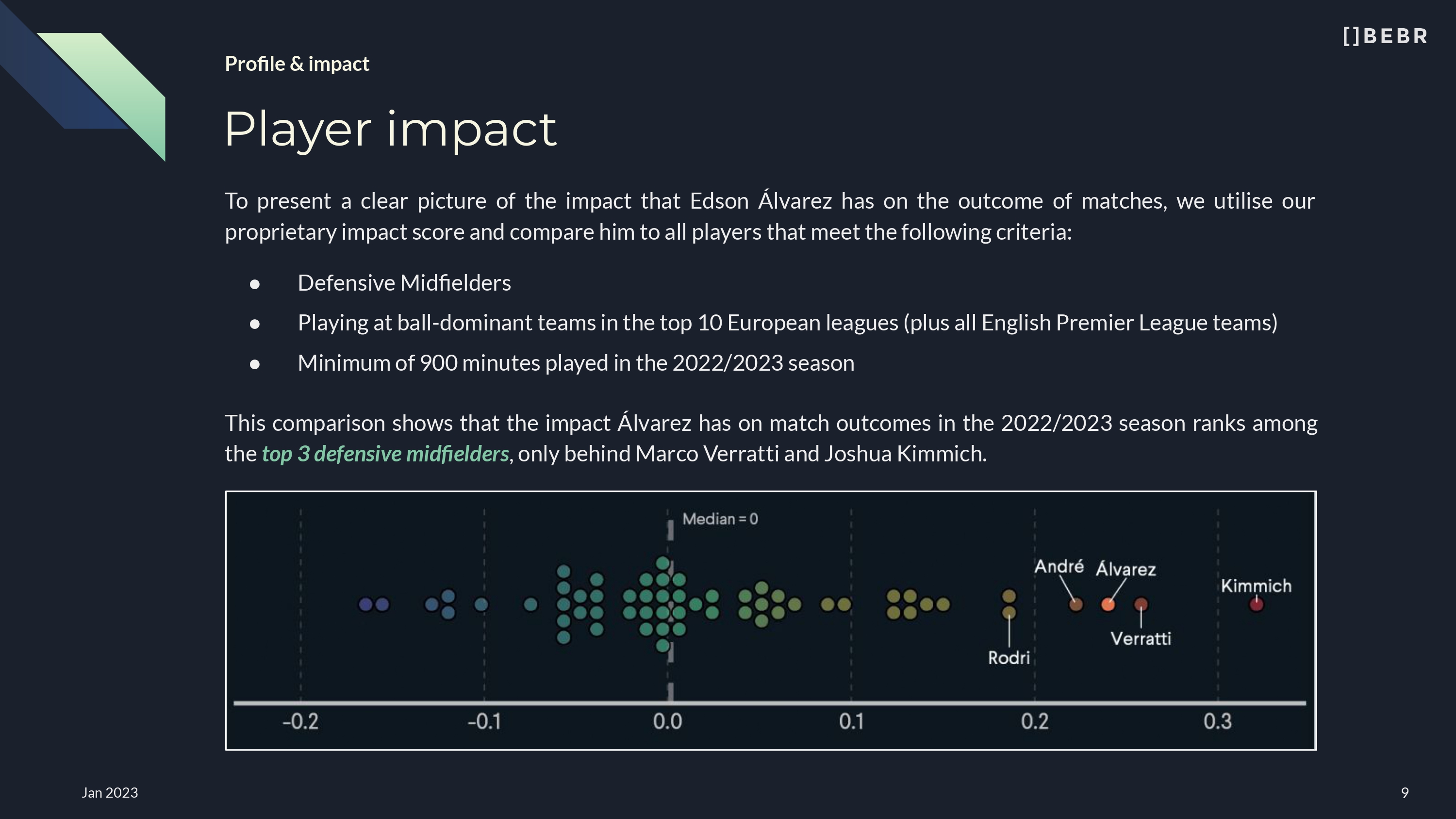 Impact Score Alvarez
